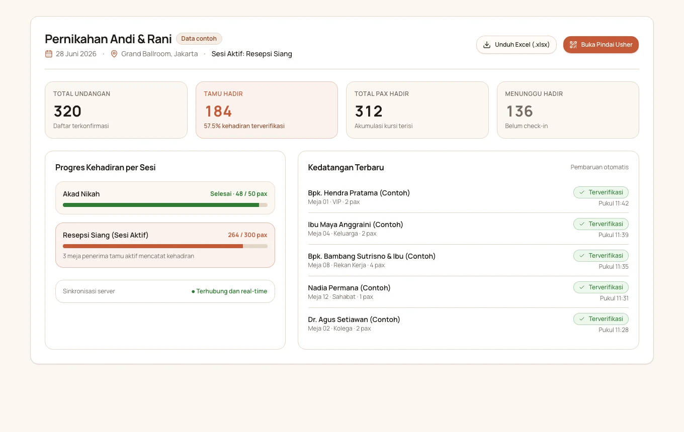 Antarmuka dashboard acara yang memperlihatkan statistik kehadiran, aktivitas terbaru, dan navigasi menu
